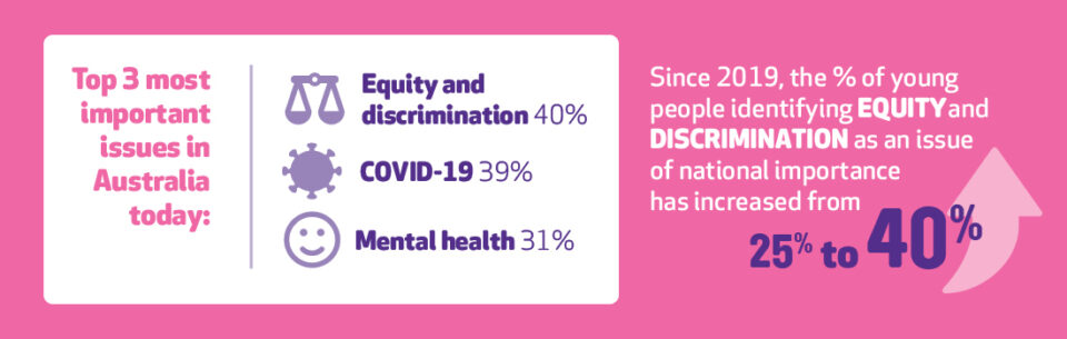 Key issue affecting young Aussies