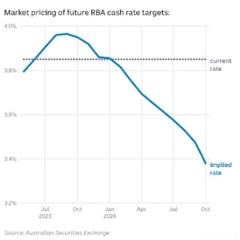 Graph reveals horrifying rates reality