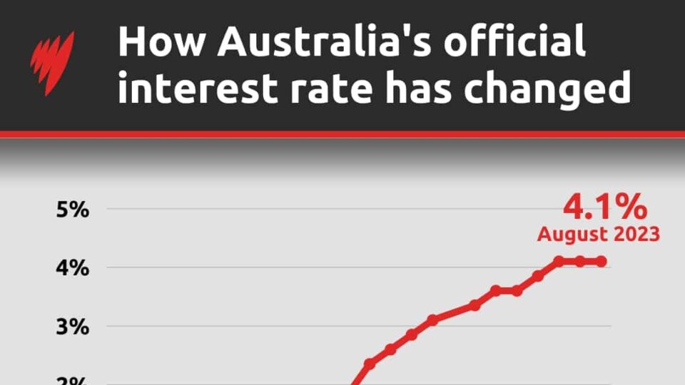 The case against a Melbourne Cup rate rise