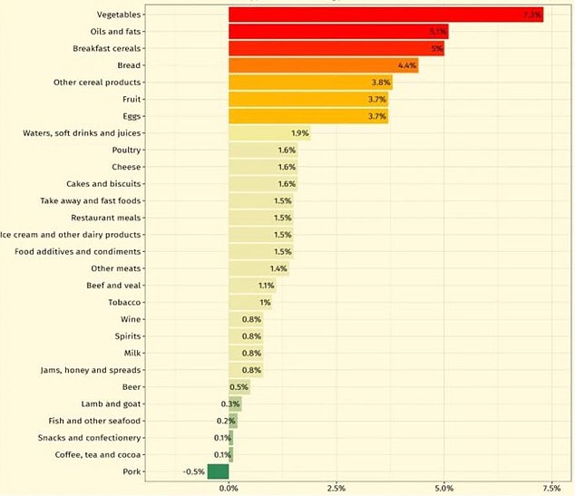 Alarming number in Aussies’ grocery spend