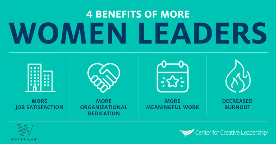 Big move to boost women in workplace