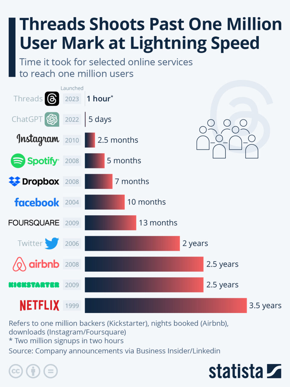 Major change to internet for millions