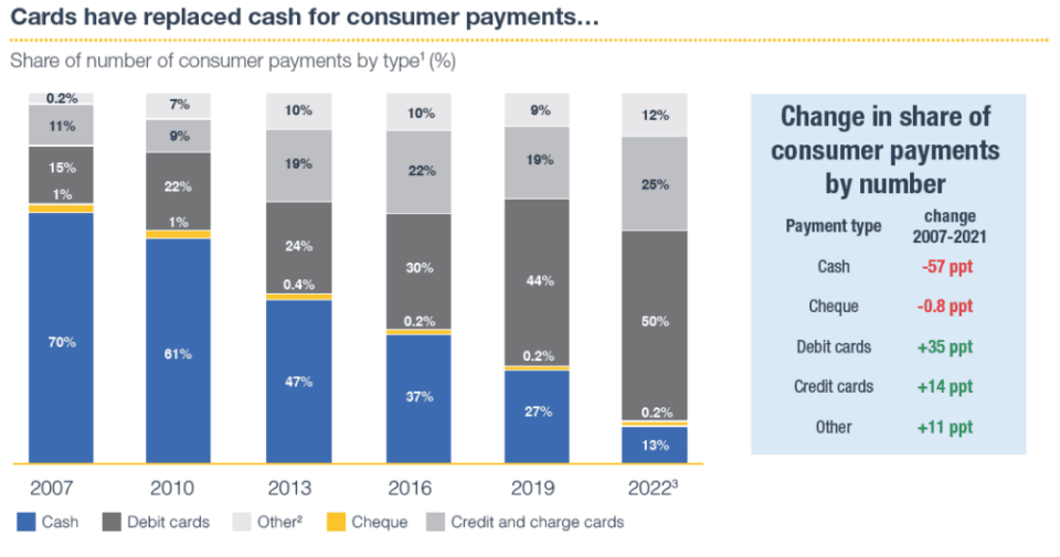 Big change coming for millions of Aussie bank customers