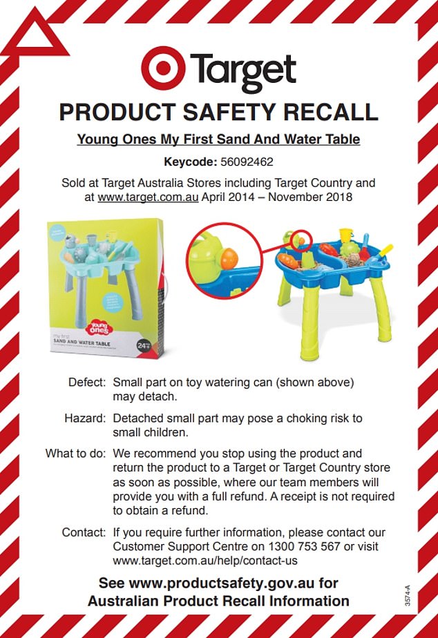Urgent recall over danger to children