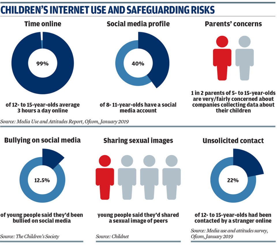 eSafety issues massive threat to tech giants