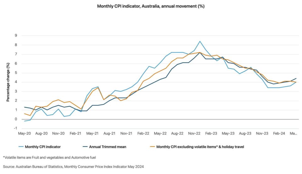 Worrying sign Aussies already in ‘recession’
