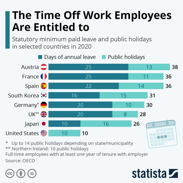 Push to give every worker 12 extra leave days