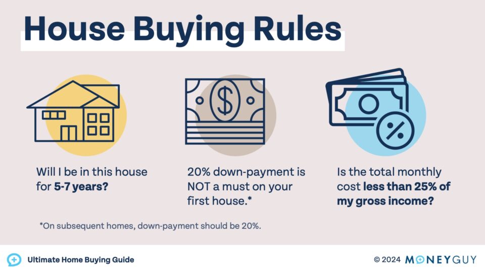 Big push to alter rules for first homebuyers