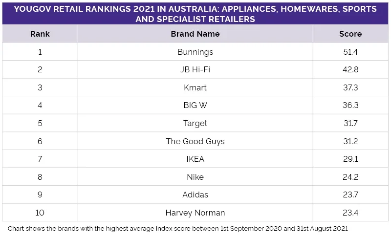 Big update at major Australian retailer