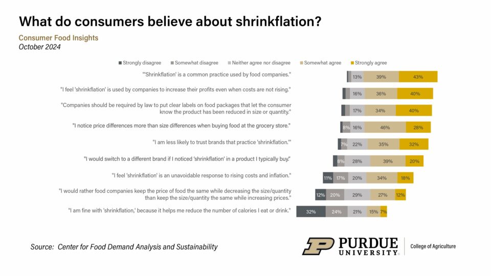 Demand for supermarkets to fix shrinkflation