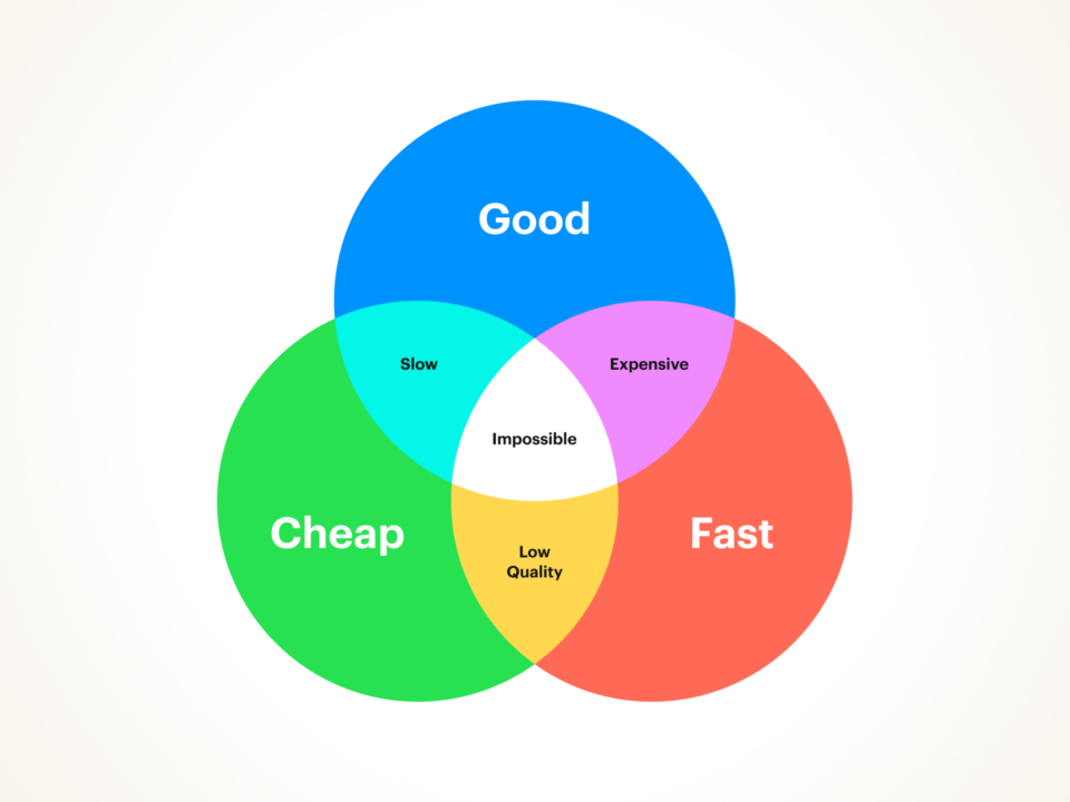 Job myth costing you thousands