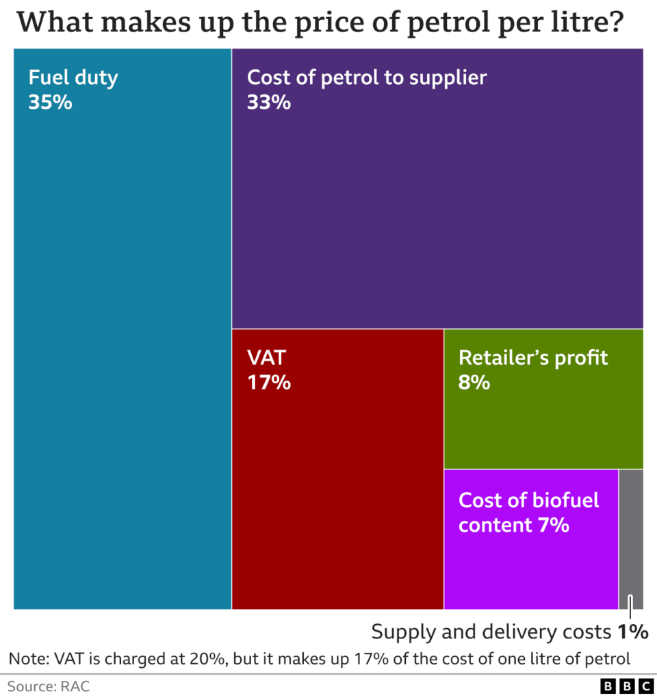 Shock move to slash the price of petrol