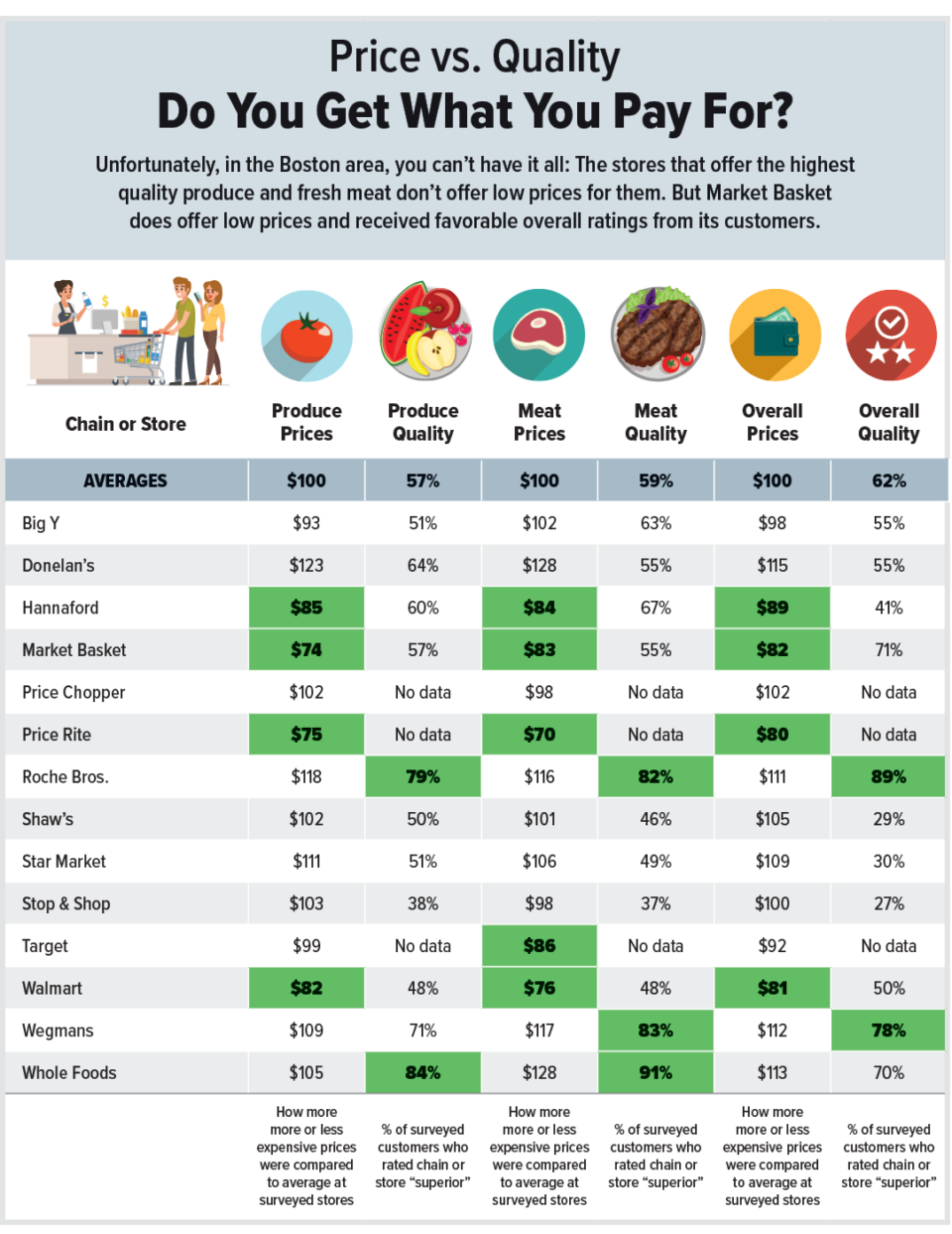 Undercover shoppers expose grocery prices