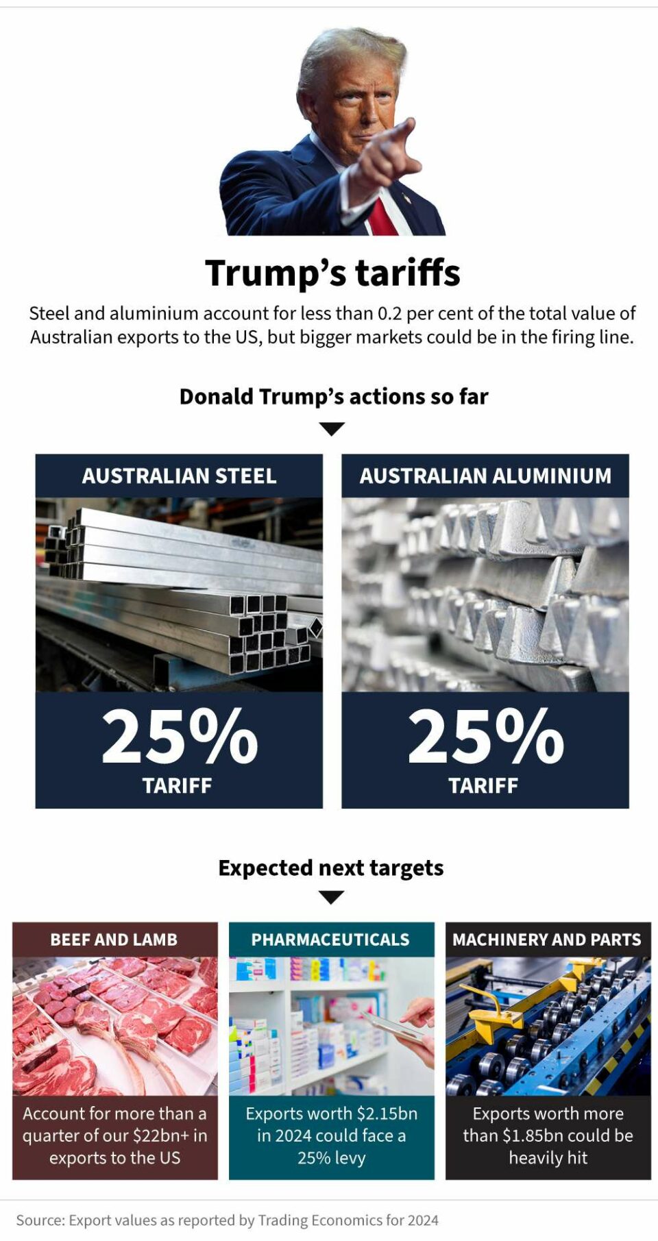 Wild Trump plan Australia should copy