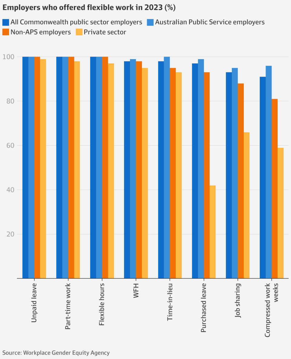 Data reveals men earn more in public sector