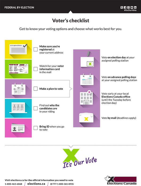 How to vote in the federal election