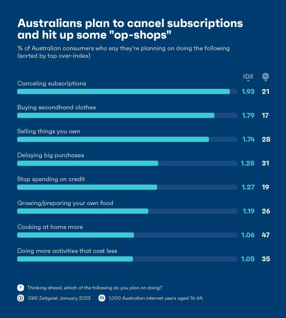‘Bleak’ sum Aussies have after expenses