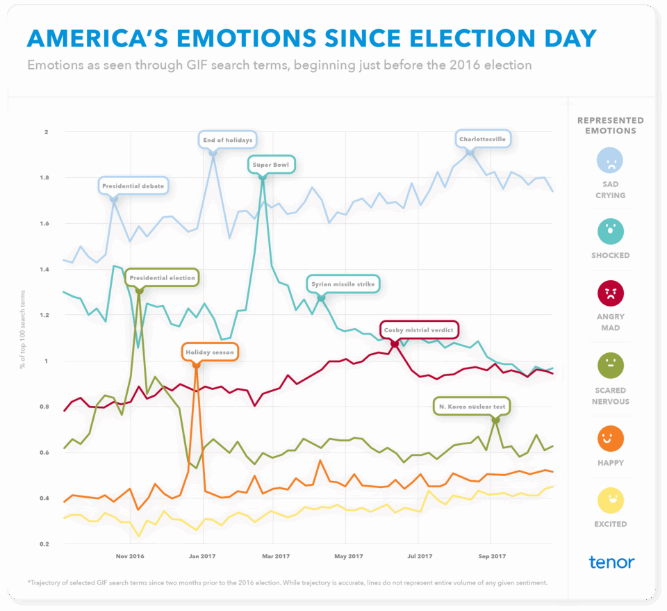 Insane detail one month after election