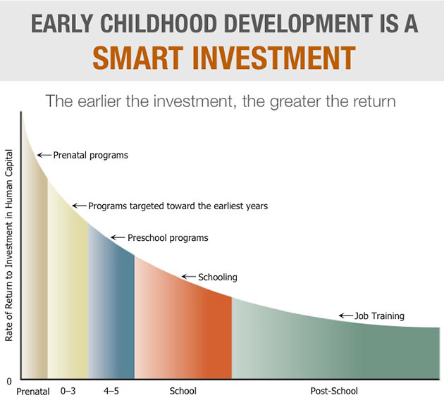 Huge changes after 0m childcare wipe-out